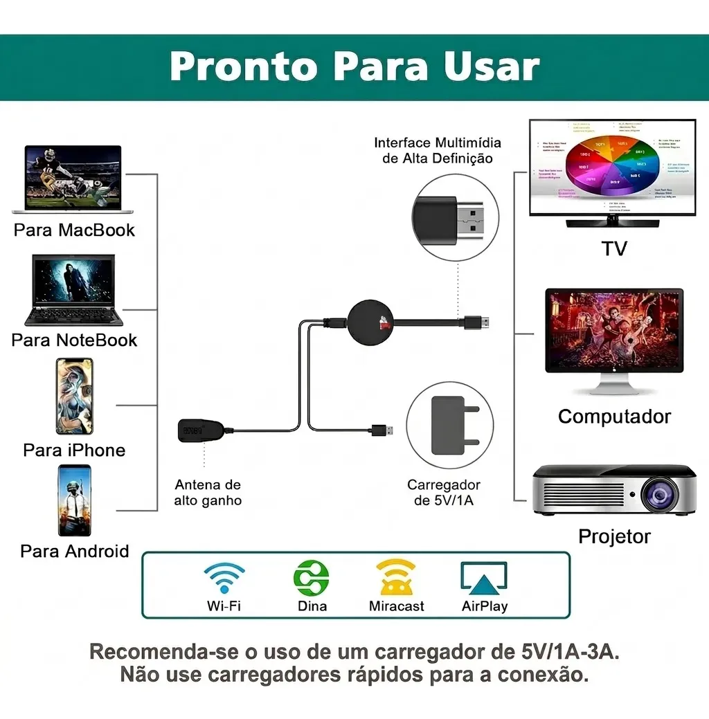 Conversor Tv Para Smart Espelhamento De Tela 4K Dual Band 2.4/5GHz Hdmi Para Android E Ios - Compatível Com Tv Antiga Samsung, Lg, Philips E Philco - Dongle Ideal Para Reunião, PC E Celular